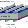 What is HJT technology for solar modules?