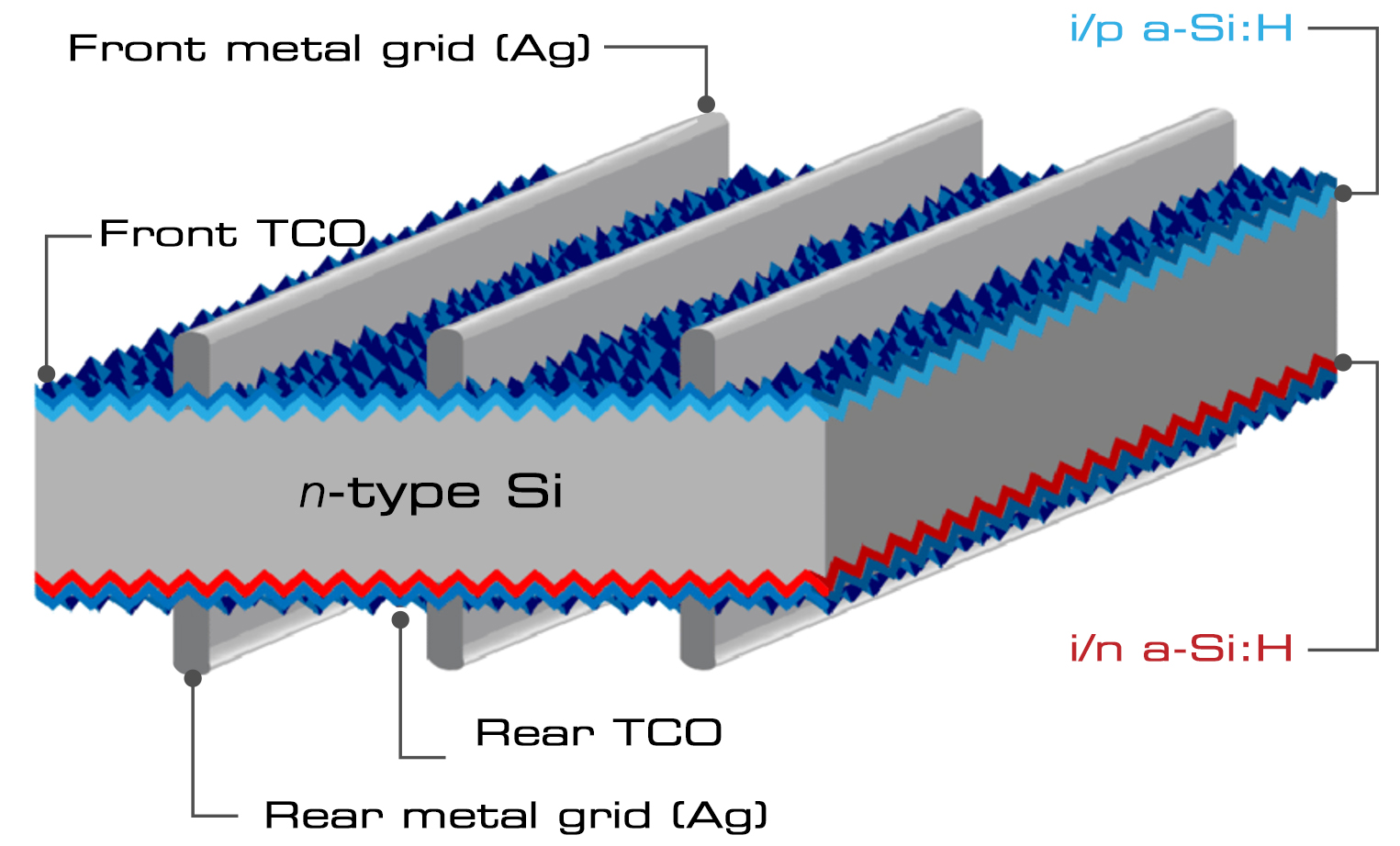 what-is-hjt-technology-for-solar-modules-professional-distributed-pv