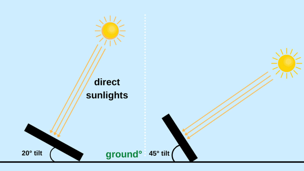 How does photovoltaic power generation generate losses?