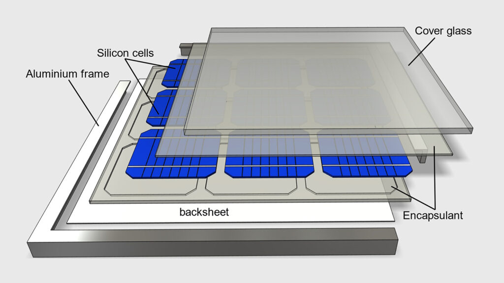 Common problems of photovoltaic backsheet: bubbles, bulging…