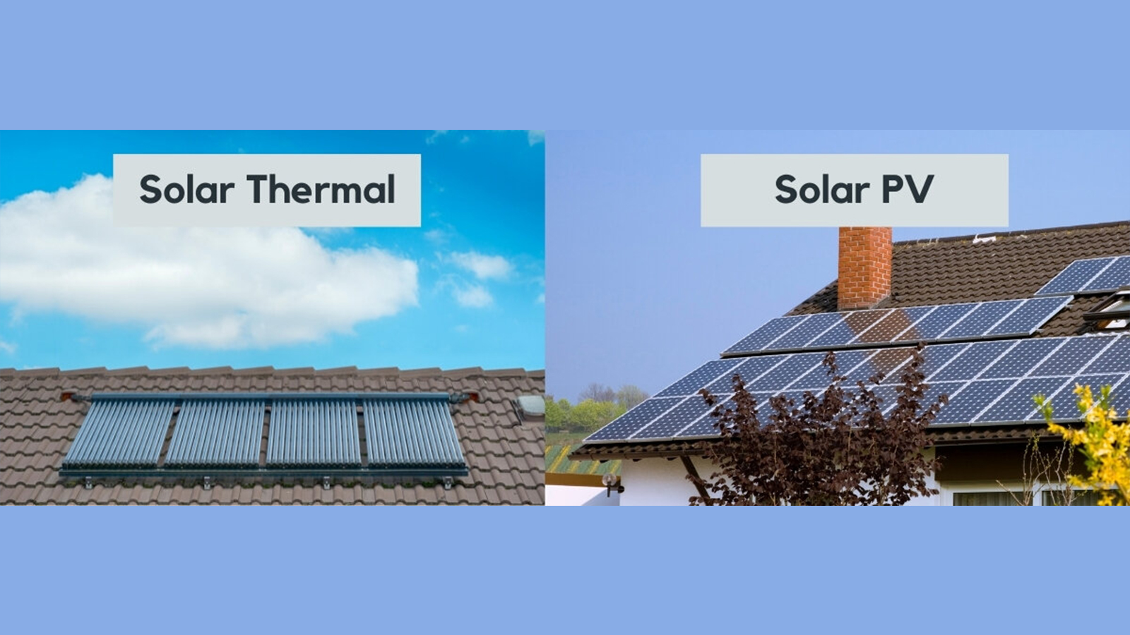 Solar on sale thermal panels