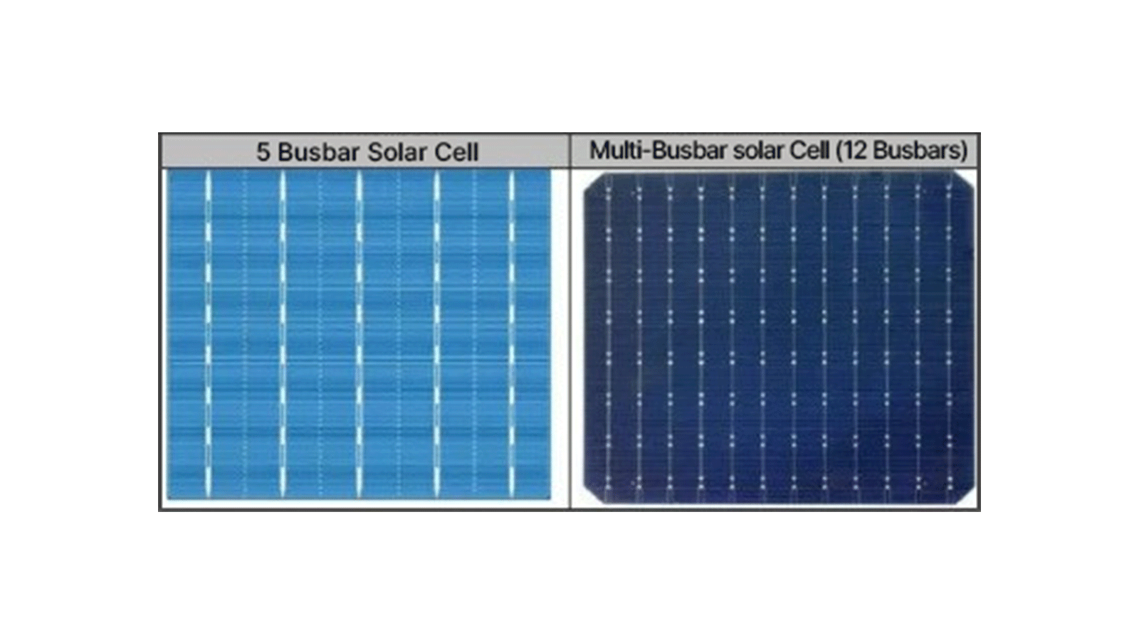 MBB, SMBB, and 0BB Solar Cells: Technological Advances and Application ...