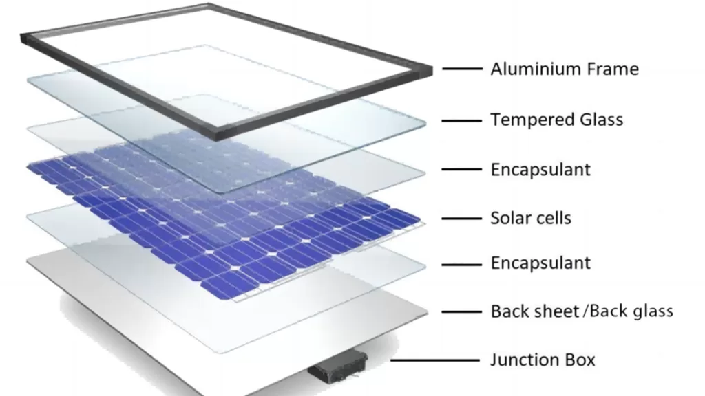 What Are Solar Panels Made Of