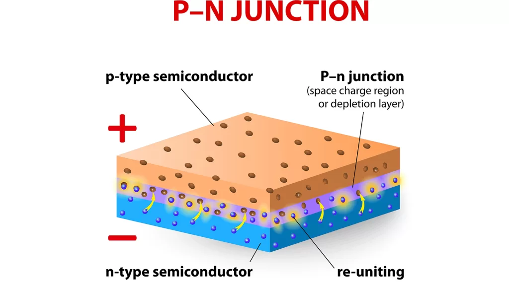 PN junction