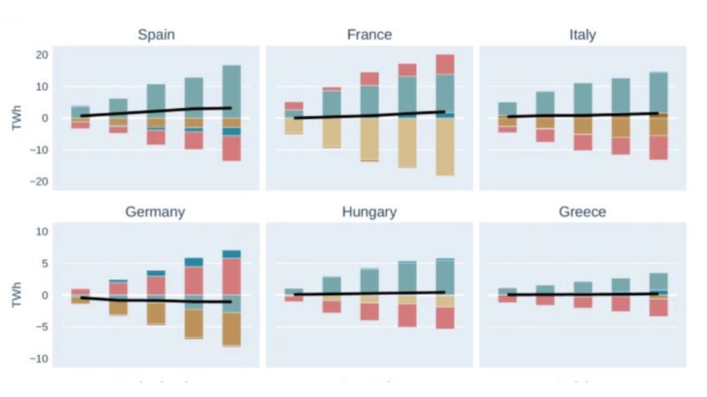 Large-Scale Vertical PV Could Transform European Energy Market