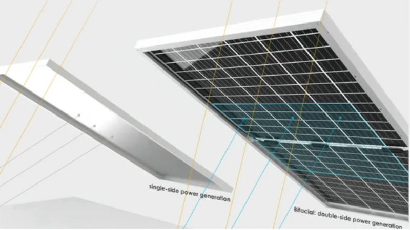 What are the types of bifacial modules?