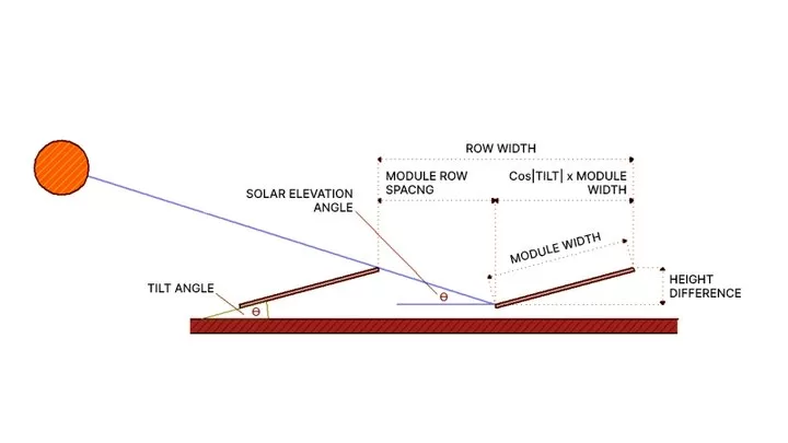 How to Calculate the Minimum Installation Distance for Solar Panels?