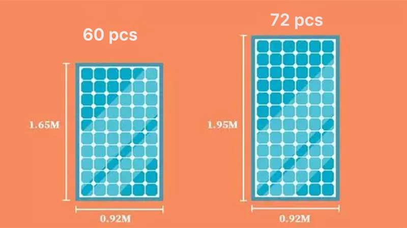 60-cell and 72-cell