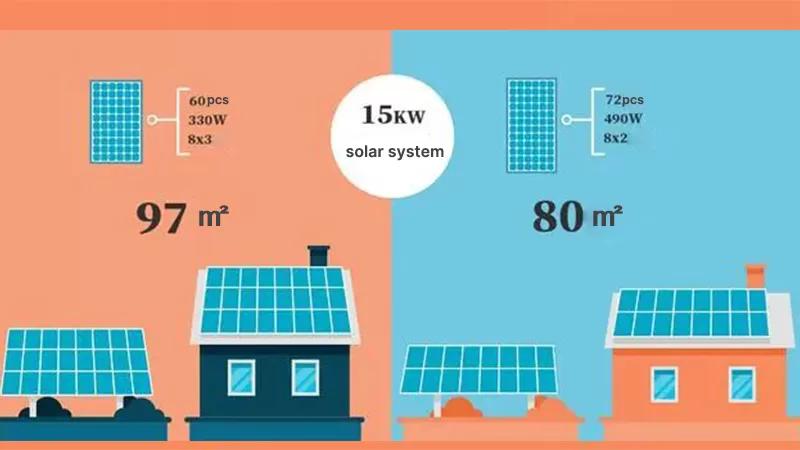 Comparing Panel Sizes