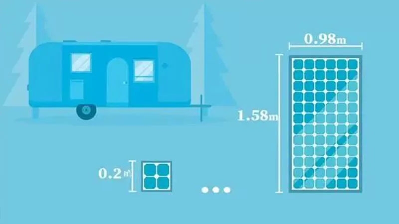 Portable/RV Solar Panels