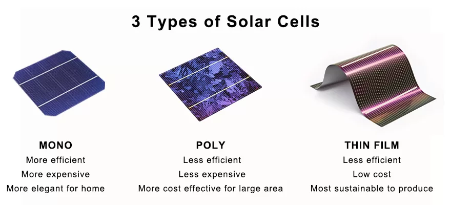 2025 Essential Photovoltaic Knowledge for Industry Professionals ...